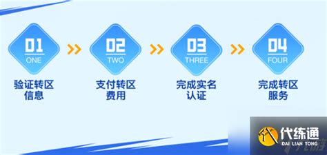 游戲代理入門(mén)指南 服務(wù)理念與業(yè)務(wù)拓展的核心條件